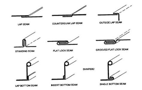 sheet metal jog|hemmed edge sheet metal.